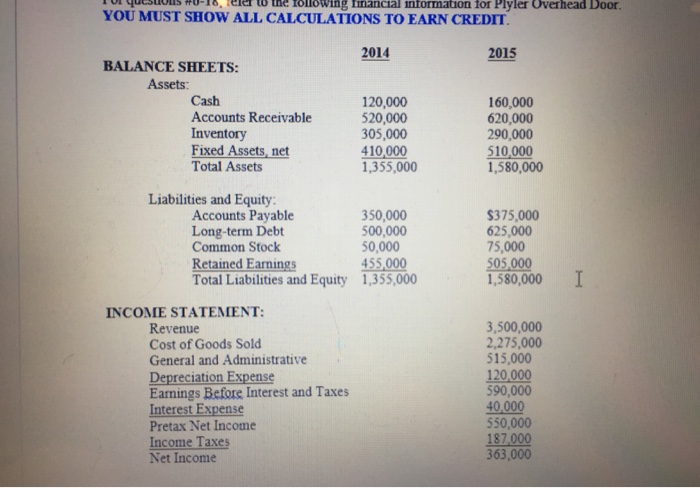 Solved Tener To Rollowing Financial Information For Plyle