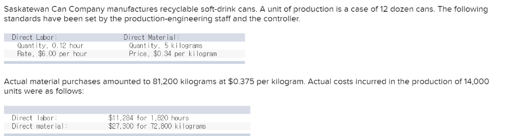 Saskatewan Can Company manufactures recyclable soft-drink cans. A unit of production is a case of 12 dozen cans. The followin