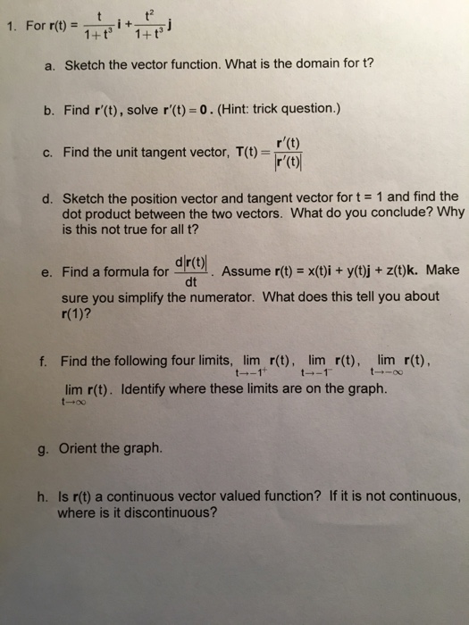 Solved 1 T A Sketch The Vector Function What Is The Dom Chegg Com