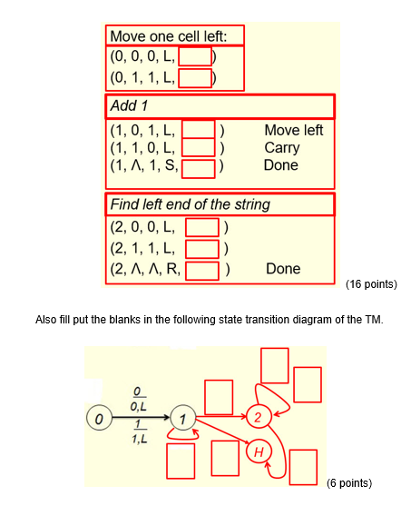 Move one cell left: (0, 0, 0, L Add 1 Move left Carry Done (1,A,1,S! ) Find left end of the string (2, 0, 0, L, (2, Λ, Λ, R,