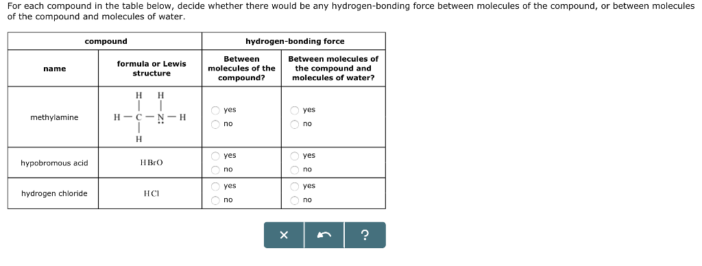 Solved For Each Compound In The Table Below, Decide Wheth