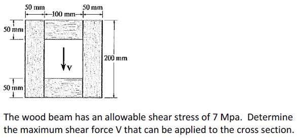 The Wood Beam Has An Allowable Shear Stress Of 7 Chegg 