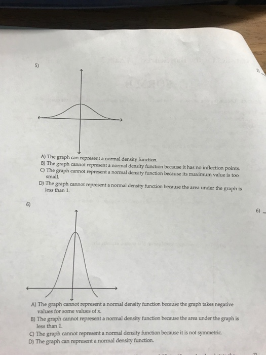 Solved: Determine Whether The Graph Can Represent A Normal... | Chegg.com