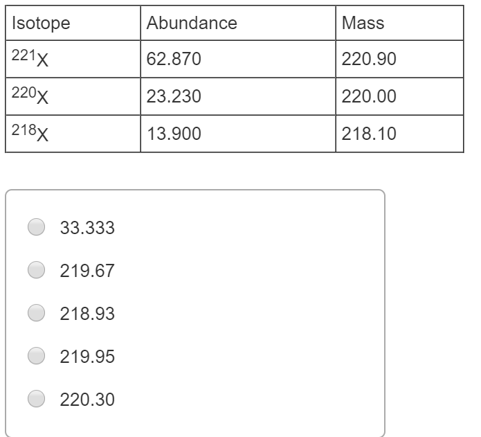 Solved The Element X Has Three Naturally Occurring Isotopes Chegg Com
