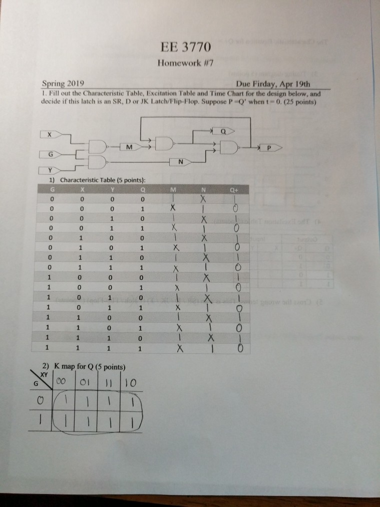 EE 3770 Homework #7 Spring 2019 I. Fill out the Characteristic Table, Excitation Table and Time Chart for the design below, a