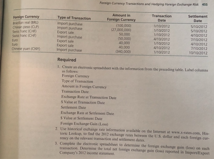 Solved Etermine Foreign Exchange Gains And Losses Impor E - 