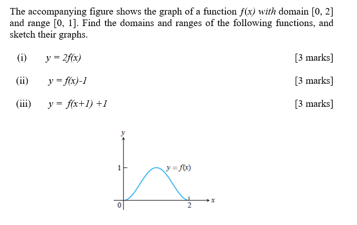 shows the graph of a function f(x) with domain 0, 2 and range 0, 1. Find th...