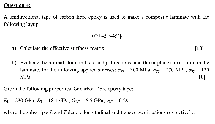 Carbon Fiber Unidirectional Sheets Acp Composites