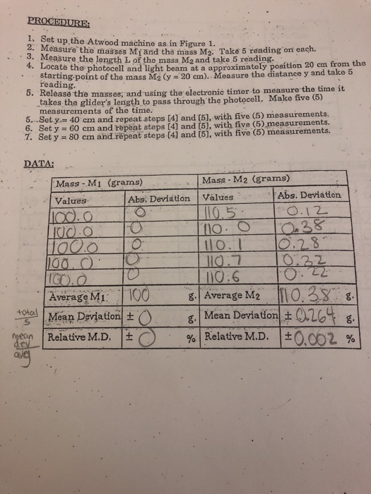 PROCEDURE: 1. Set up.the Atwood mächine as in Figure 1. 2. Measure the masses Mi arnd the mass M2. Take 5 reading ont each. 3. Measure the length L of the mass M2 and take 5 reading. e photocell and light beam at a approximatoly position 20 cm fromm the and take 5 starting-point of themass M2 (y-20 cm), Measure the distance y reading 5. Release the masses: and using the electronic timer to measure the time it takes the gliers length to pass through the photocell. Make five (5) measurements of the time. 5. Set y- 40 

<div class=