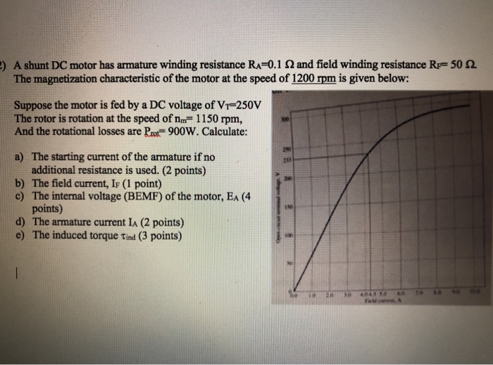 Solved A Shunt DC Motor Has Armature Winding Resistance R...