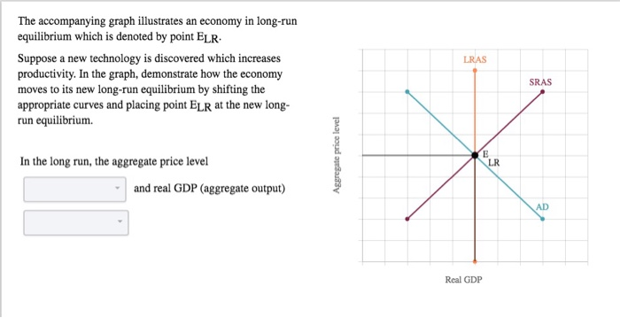 Solved The accompanying graph illustrates an economy in | Chegg.com