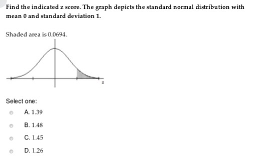 Solved: Find The Indicated Z Score. The Graph Depicts The ...