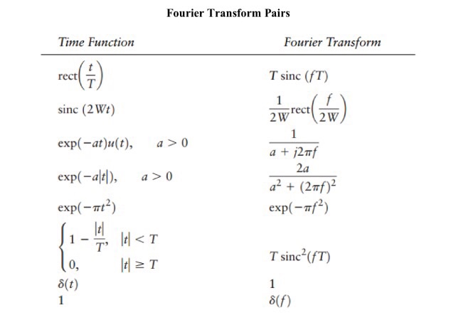 Wolfram Inverse Fourier Transform IZBHYU