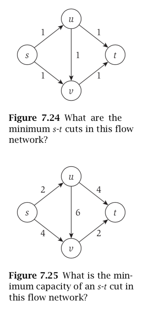 lu Figure 7.24 What are the minimum s-t cuts in this flow network? 4 6 4 Figure 7.25 What is the min imum capacity of an s-t