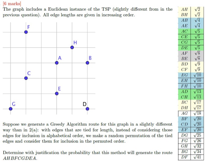 [6 marks] The graph includes a Euclidean instance of the TSP (slightly different from in the AH2 previous question. All edge lengths are given in increasing order AB? V4 CE CG AF V8 BE V8 EG 10 10 AD V13 BC | V17 DH V17 AG1 BF 20 Suppose we generate a Greedy Algorithm route for this graph in a slightly different CD 20 way than in 2(a): with edges that are tied for length, instead of considering tose 20 edges for inclusion in alphabetical order, we make a random permutation of the tied DG 25 GH 32 Determine with justification the probability that this method w generate the route BGv3 edges and consider them for inclusion in the permuted order FG AH BFCGDEA DF V41