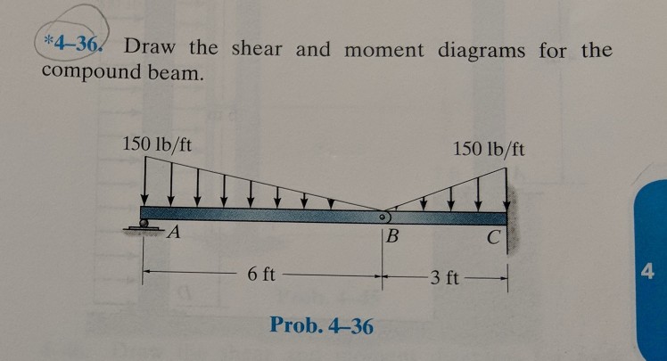 Oke 4 36 Draw The Shear And Moment Diagrams For The Chegg 