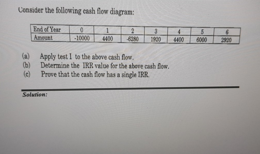 Consider the following cash flow diagram: End of Year Amount1 10000 4400 6280 1920 4400 6000 2920 (a) Apply test I to the above cash flow (b) Determine the IRR value for the above cash flow. (c) Prove that the cash flow has a single IRR. Solution: