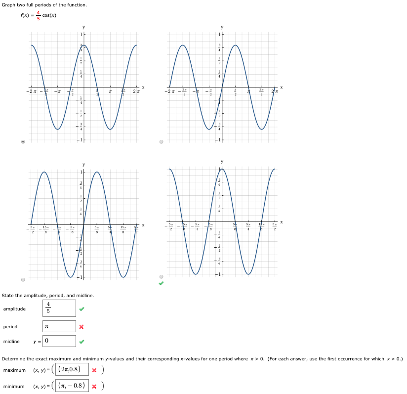 Graph Two Full Periods Of The Function F X Cos X Chegg Com