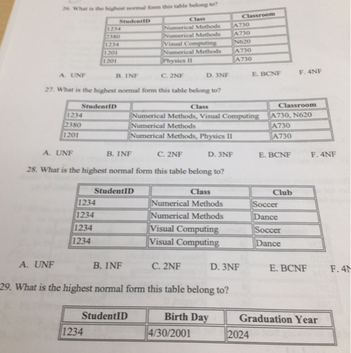 Solved What Is The Highest Momal Form This Table Belong To Chegg Com