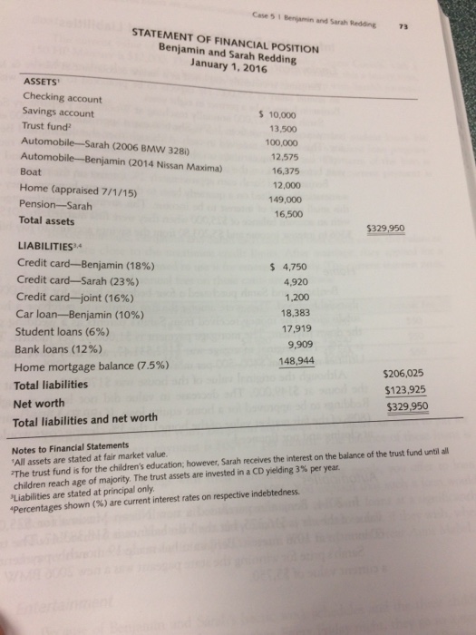 Personal finance case study answers image