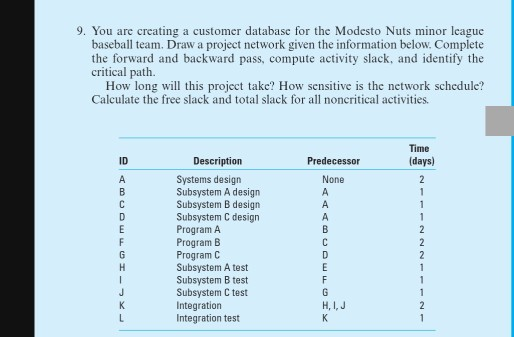 Solved You are creating a customer database for the