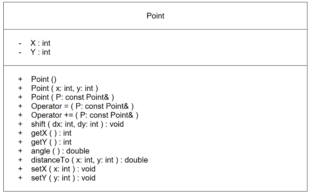 Solved Cl Point 1 Implement The 2 Convert To T Point X Int Y 0