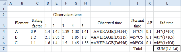 A B C D F GH Observation time Normal AF Std time Element Ratng Observed time factor1 2 3 45 tume 4 A 0.91.4 1.42 39 1.38 1.41