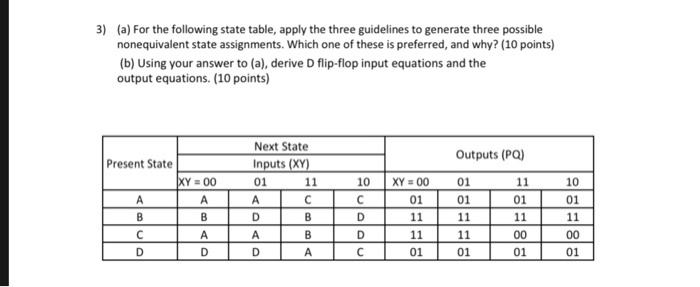 3) (a) For the following state table, apply the three guidelines to generate three possible nonequivalent state assignments. Which one of these is preferred, and why? (10 points) (b) Using your answer to (a), derive D flip-flop input equations and the output equations. (10 points) Next State Inputs (XY 01 Outputs (Pa) Present State 10 XY 00 01 01 01 01 01 01 01 01 01
