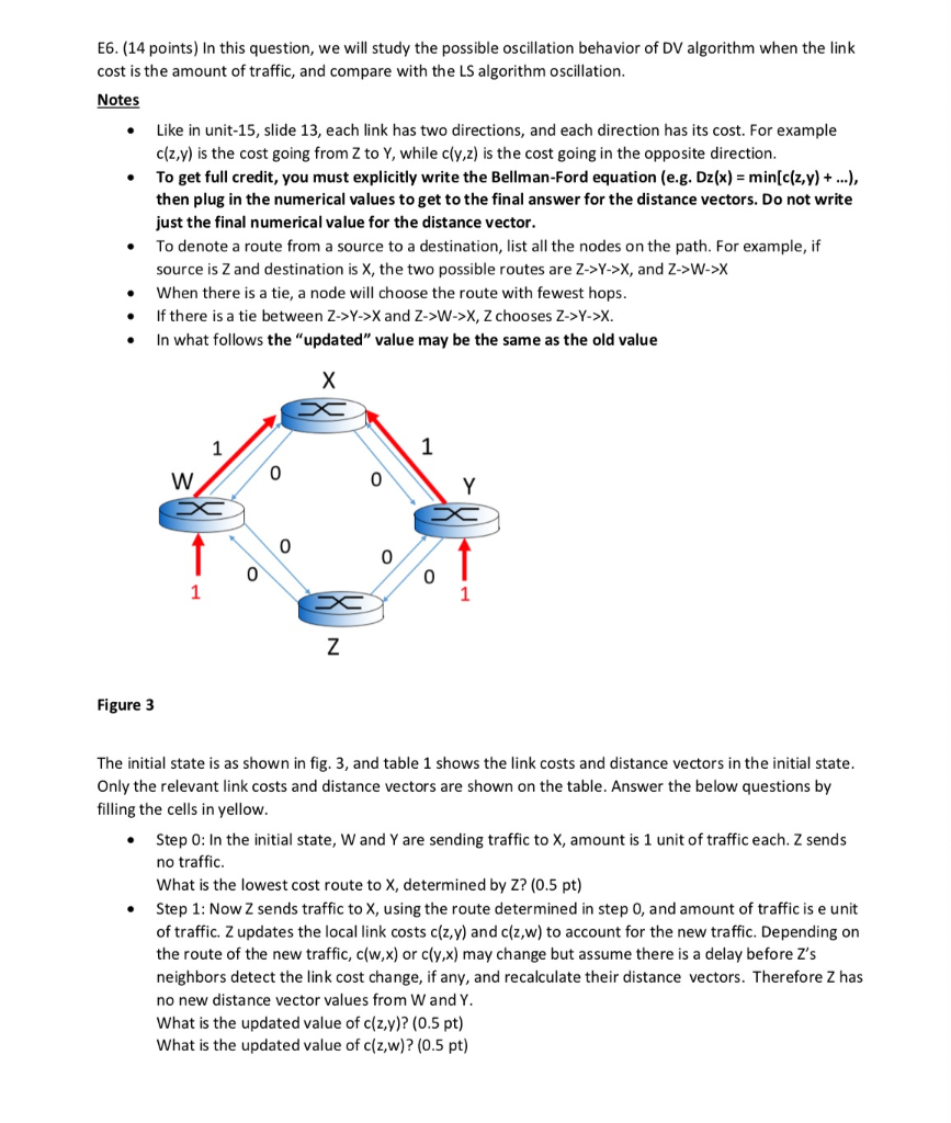 E6. (14 points) In this question, we will study the possible oscillation behavior of DV algorithm when the link cost is the a