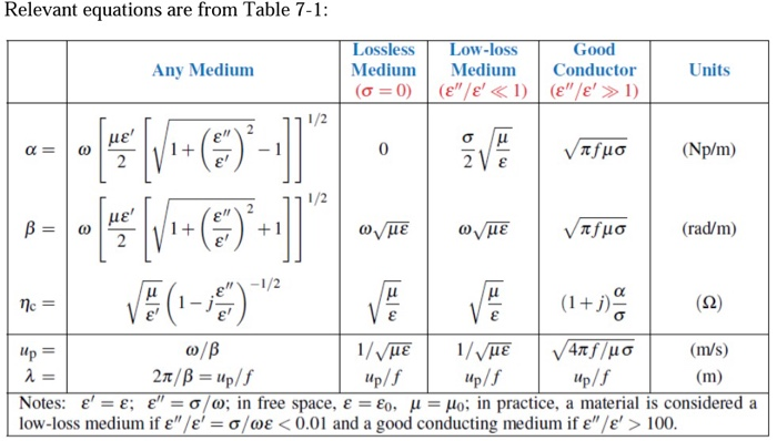 Solved Please Help With The Column That Says Any Medium Chegg Com