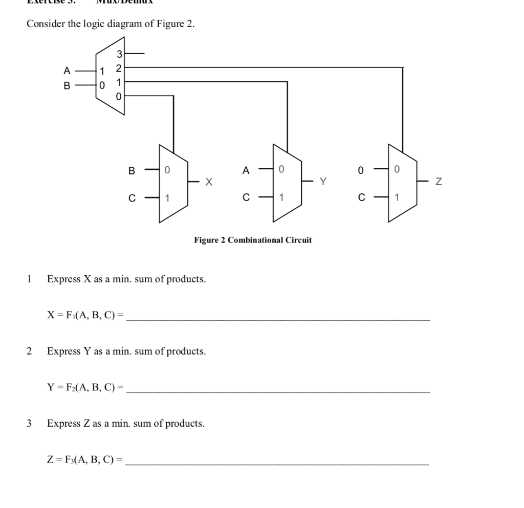 Consider the logic diagram of Figure 2. 2 Bo 1 B0 A0 c1 C1 C1 Figure 2 Combinational Circuit 1 Express X as a min. sum of pro