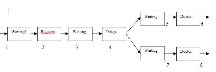 Solved A Triage System Is Proposed For A Hospital Emergen