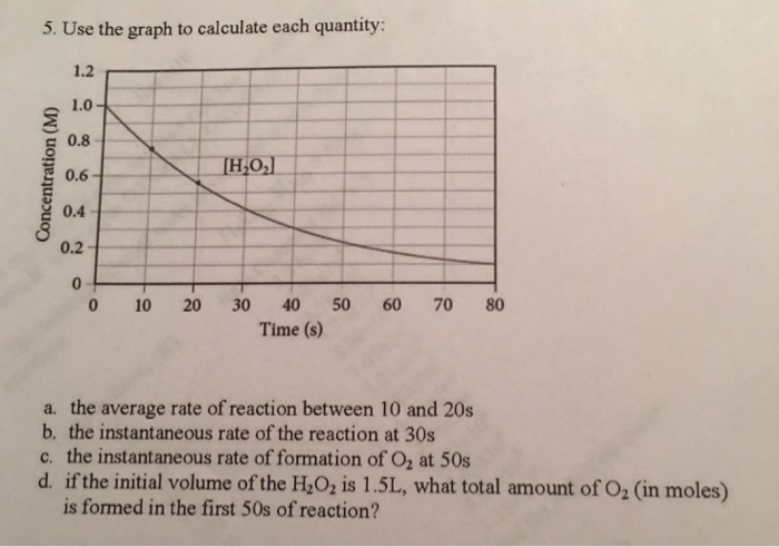 Solved: 4 A. What Is The Average Rate Of The Reaction Betw ...