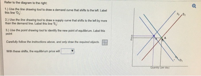 Refer To The Diagram To The Right Identify The Curves In The Diagram