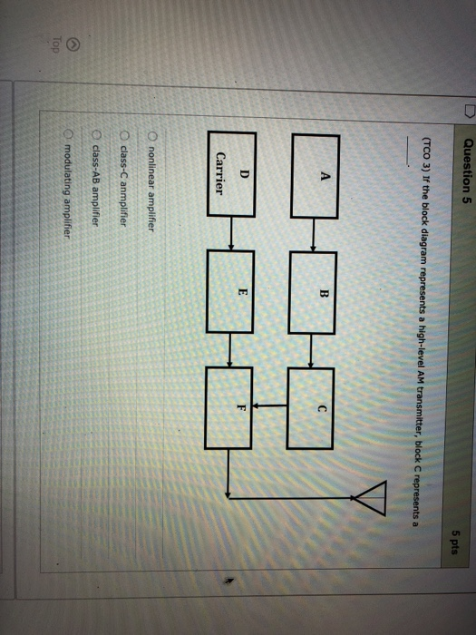 Communication Protocols Assignments Block Diagram Of Am