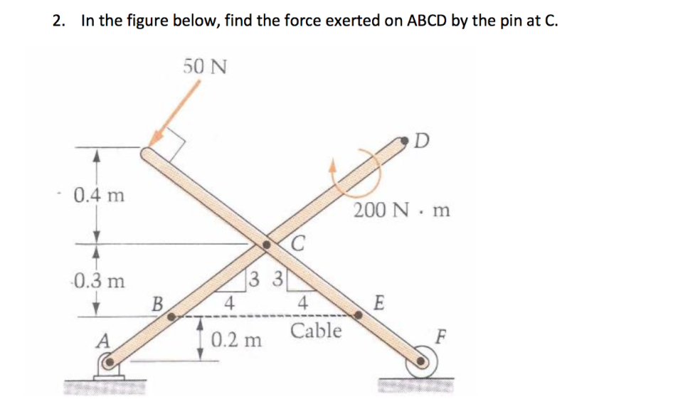 2. In the figure below, find the force exerted on ABCD by the pin at C. 50 N 0.4 m 200 N m 0.3 m 4 4 0.2 m Cable