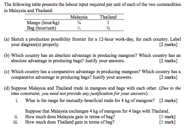 The Following Table Presents The Labour Input Chegg Com