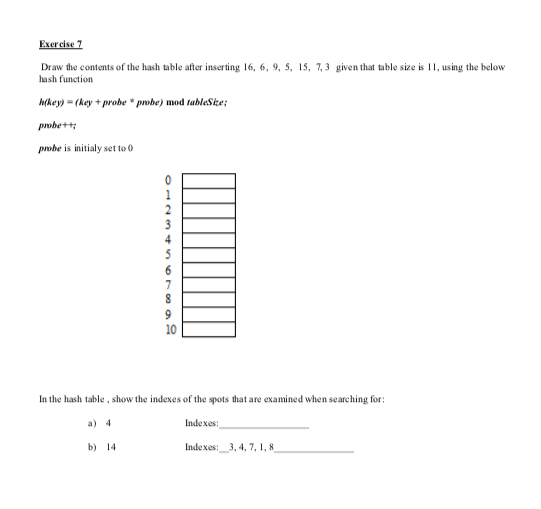 Exercise 7 Draw the contents of the hash table after inseting 6, 6, 9, 5, 15, 7,3 given that table size is 1, using the below