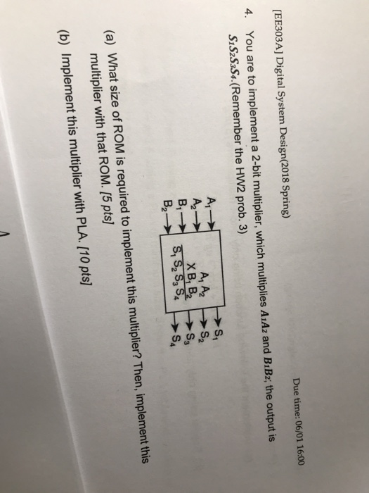 [EE303A] Digital System Design(2018 Spring) Due time:06/01 16:00 You are to implement a 2-bit multiplier, which multiplies AuAz and B?Bz, the output is SiS2SaS4.(Remember the HW2 prob. 3) 4. S1 B2 (a) What size of ROM is required to implement this multiplier? Then, implement this multiplier with that ROM. [5 pts] (b) Implement this multiplier with PLA. [10 pts