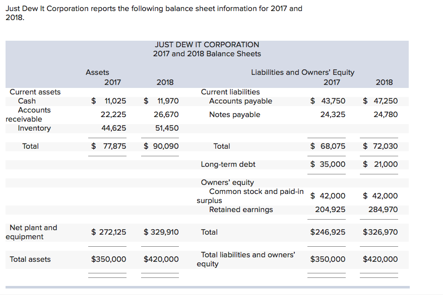 INFORME DEL BALANCE 2017-2018 – MasRojo