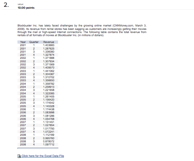 Online Movie Rentals — The Number of Titles on Offer at Blockbuster, by  Express Online Movie