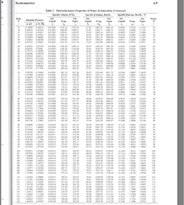 Solved Please Be Sure To Indicate The Source Ie Table