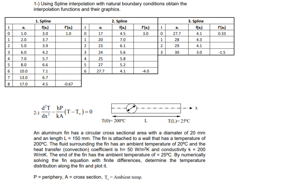 1-) Using Spline interpolation with natural boundary conditions obtain the interpolation functions and their graphics 2. Spli
