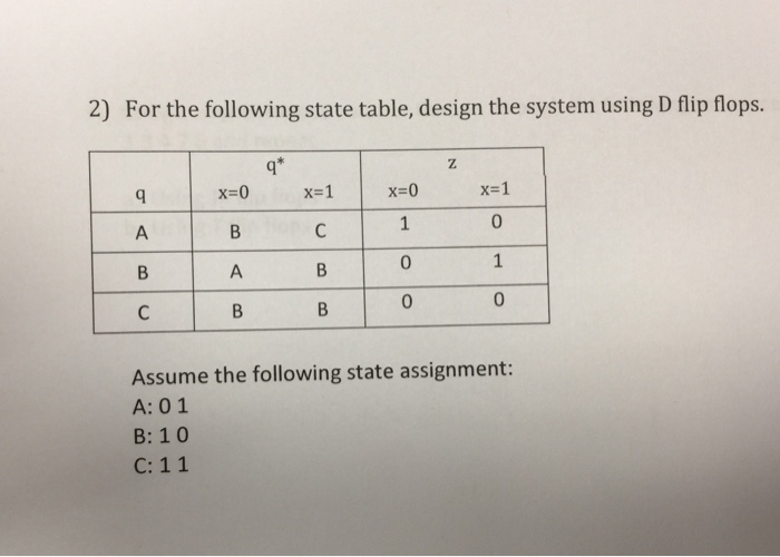 2) For the following state table, design the system using D flip flops. q* X-1 x=0 x=0 x=1 0 0 Assume the following state ass