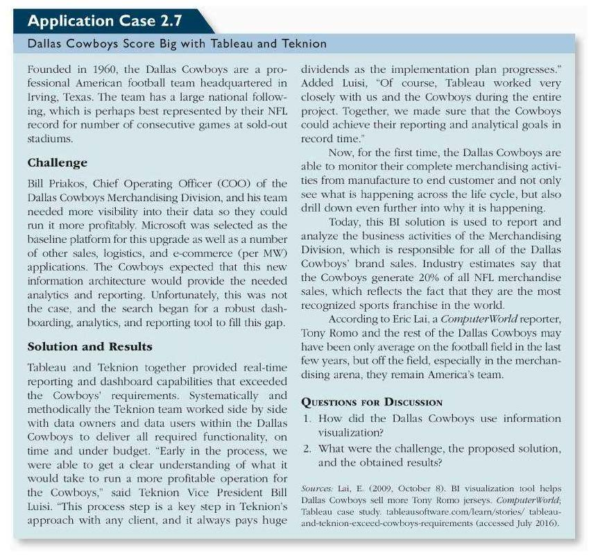 Solved Application Case 2.7 Dallas Cowboys Score Big with