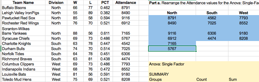 ✓ Solved: Applications The International League of Triple-A minor