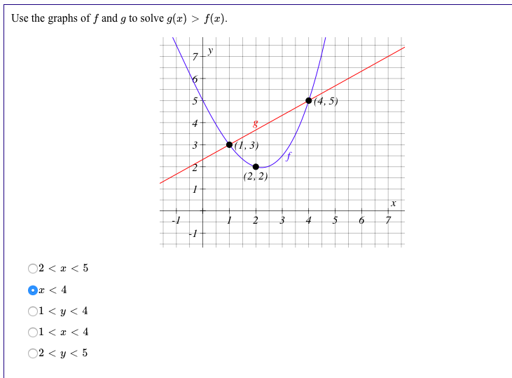 Use The Graphs Of F And G To Solve G X F X 4 Chegg Com