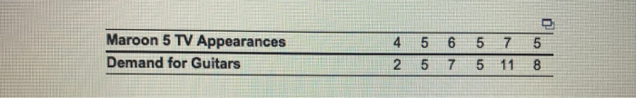 Maroon 5 TV Appearances Demand for Guitars 4 5 6 5 7 5 2 5 7 5 11 8
