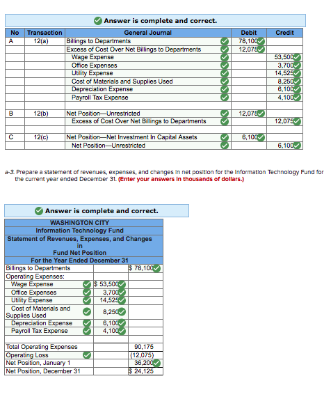 Solved Washington City Created An Information Technology