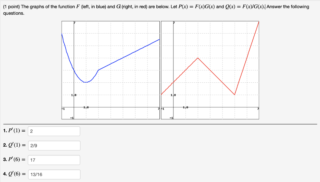 Solved 1 Point The Graphs Of The Function F Left In B Chegg Com